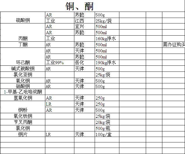 堿式碳酸銅